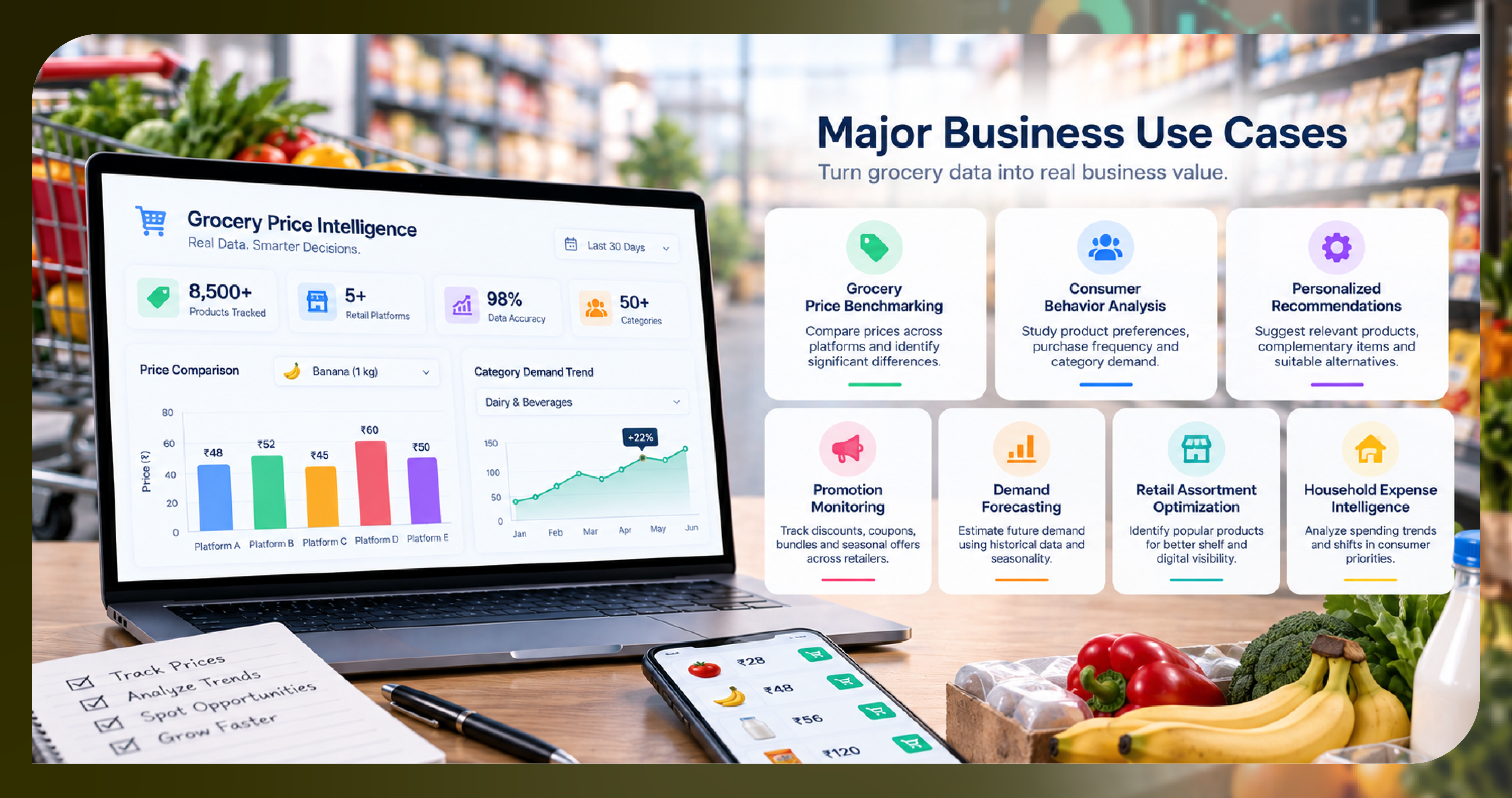 Major Business Use Cases